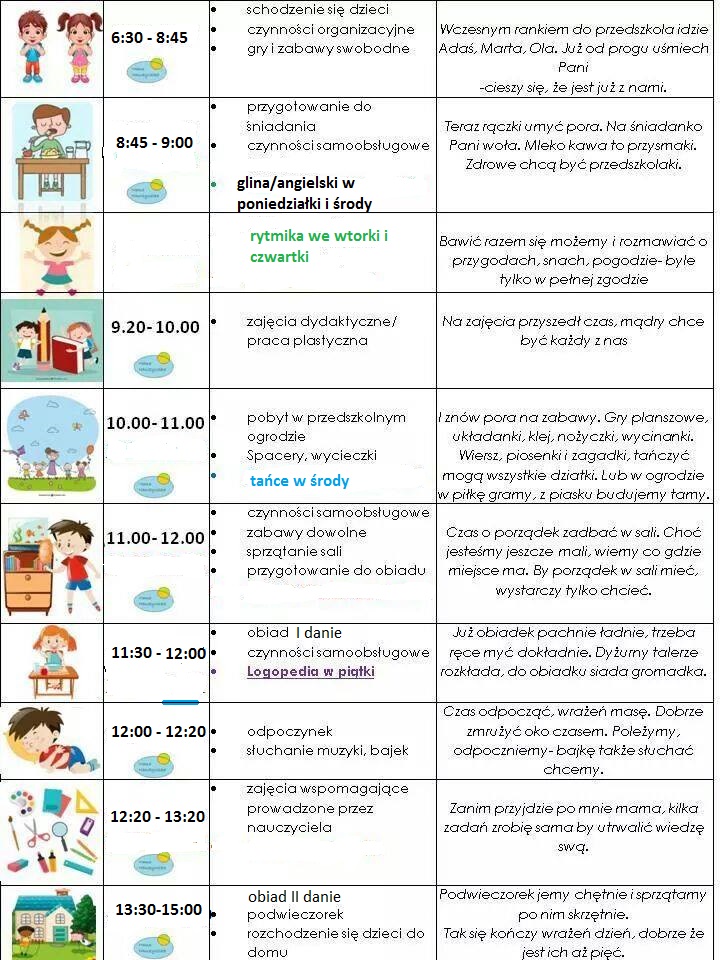 plan dnia